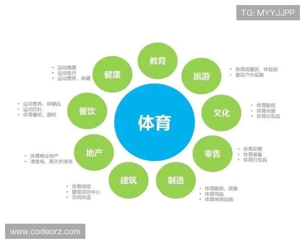 体育旅游线路中的专业运动装备租赁保障